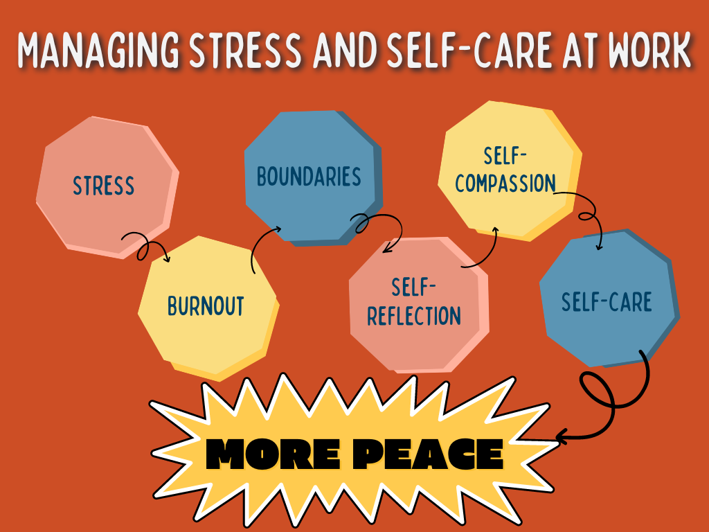 Managing Stress and Self-care at Work (Online)