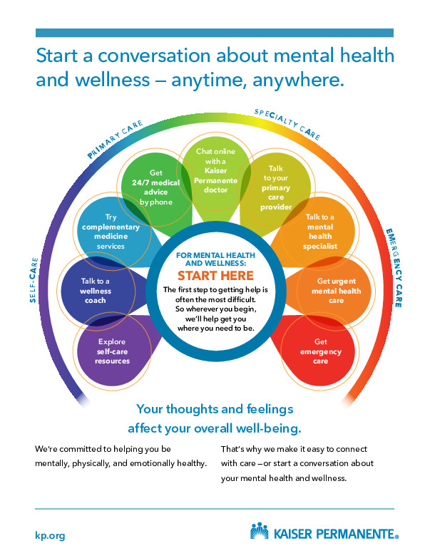 Mental Health and Wellness Resources PDF