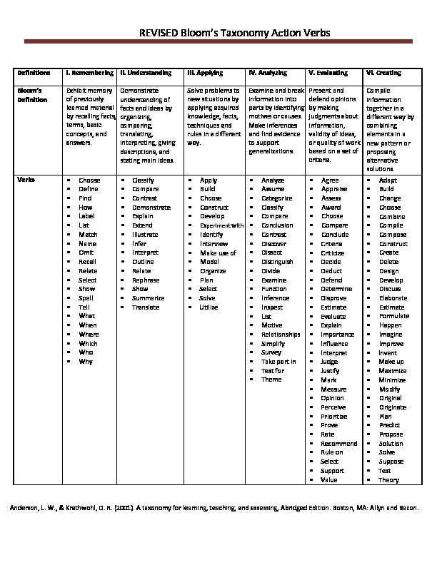 Blooms Taxonomy Action Verbs PDF